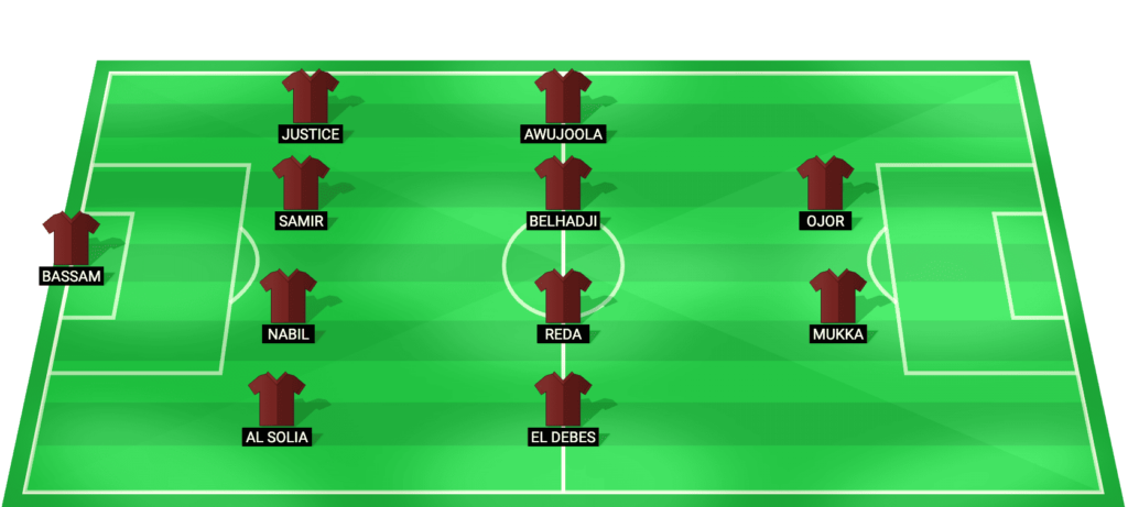 Ceramica Cleopatra predicted starting lineup for the match against Smouha - Egyptian Premier League 2026