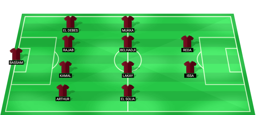 Ceramica Cleopatra predicted starting lineup for the match against Al Ahly - Egyptian Premier League April 2026
