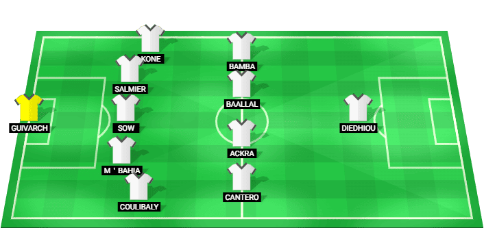 Clermont predicted starting lineup for the match against Bastia Ligue 2 2026