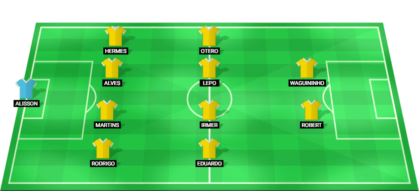 Criciúma predicted starting lineup for the match against Athletic Club - Brazil Serie B 2026