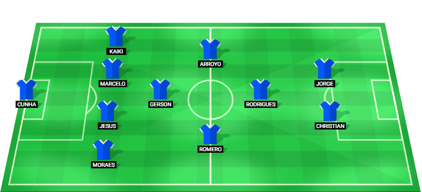 Cruzeiro predicted starting lineup for the match against Boca Juniors in Copa Libertadores 2026