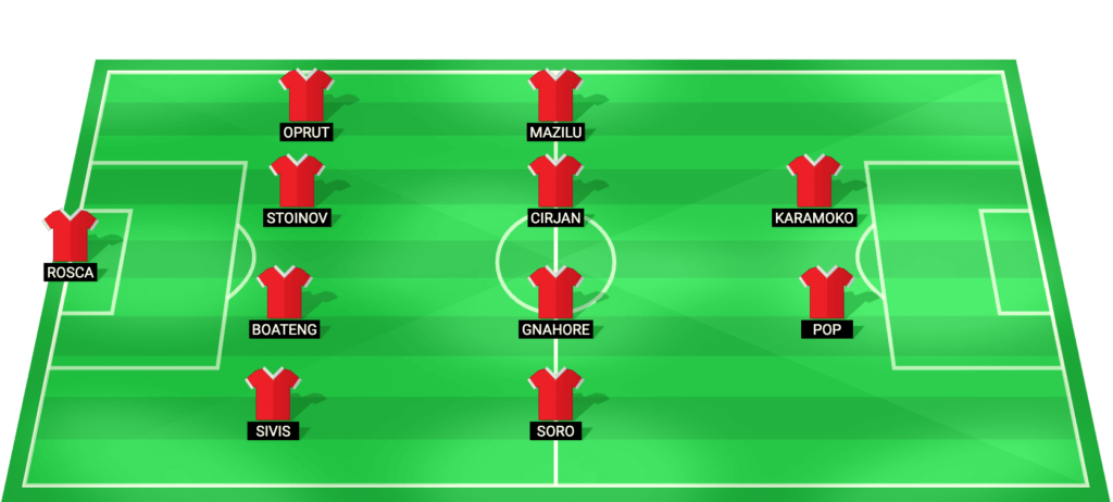 Dinamo București predicted starting lineup Superliga 2026