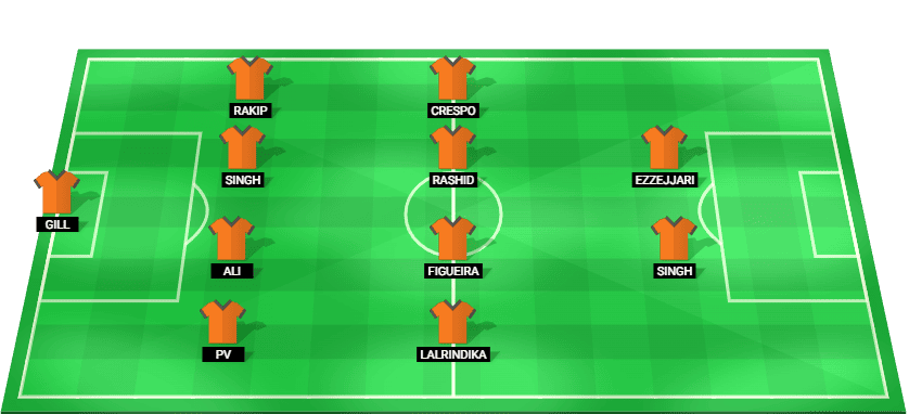 East Bengal predicted starting lineup for the match against Chennaiyin - Indian Super League 2026