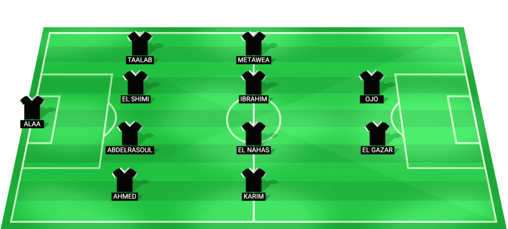 El Gouna predicted starting lineup vs Haras El Hodood
