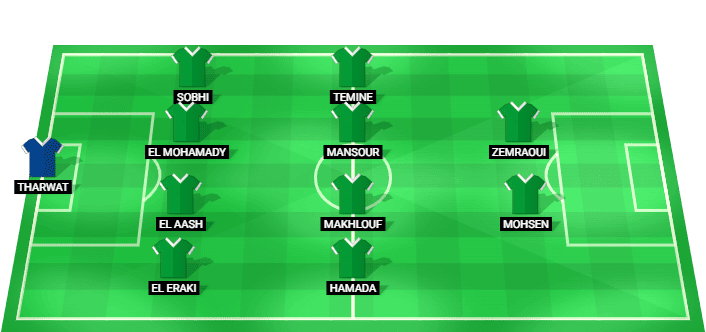 Al Masry predicted starting lineup for the match against Pyramids - Egypt Premier League 2026