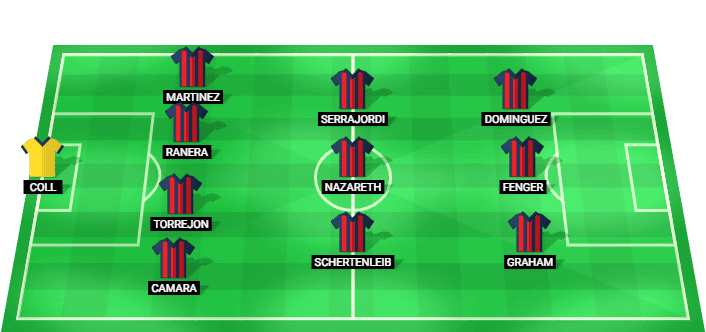Barcelona W predicted starting lineup vs Bayern Munich W