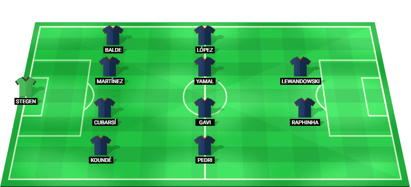 Barcelona predicted starting lineup for UCL quarter-final against Atletico Madrid April 2026
