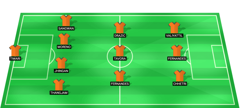 FC Goa predicted lineup and starting XI for the match against North East United