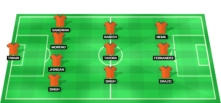 FC Goa predicted starting lineup for the match against Odisha FC in Indian Super League