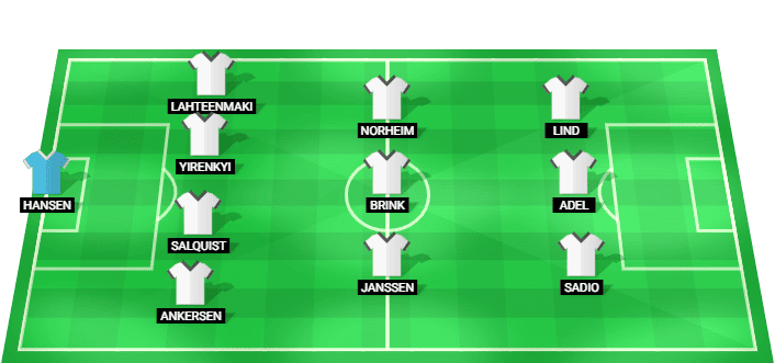 Nordsjælland predicted starting lineup vs Brøndby - Denmark Superliga 2026