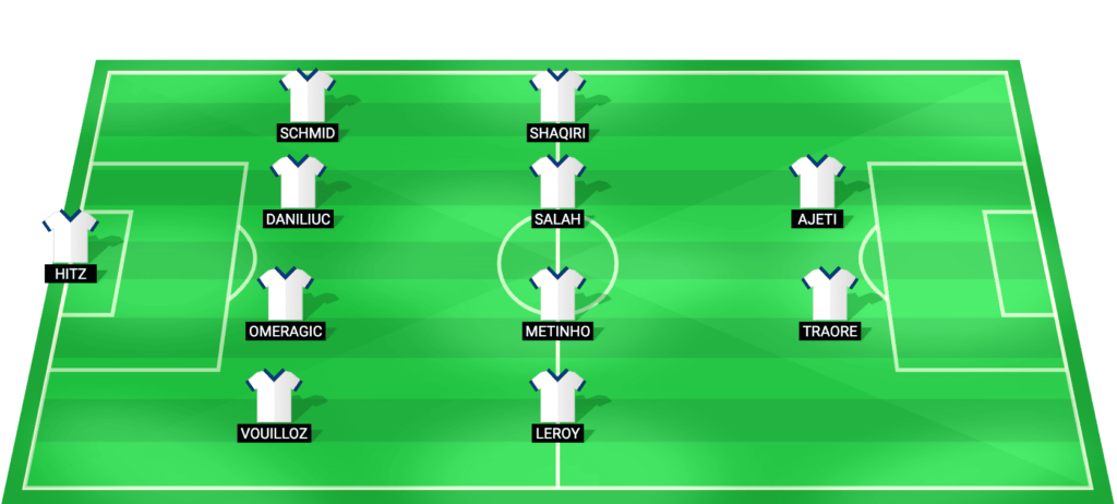 Basel predicted starting lineup for the match against Thun - Swiss Super League 2026