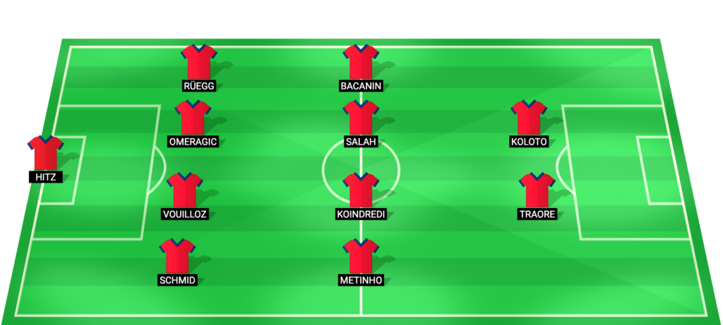 ইয়াং বয়েজের বিপক্ষে ম্যাচে এফসি বাসেলের সম্ভাব্য শুরুর একাদশ - সুইস সুপার লিগ ২০২৬