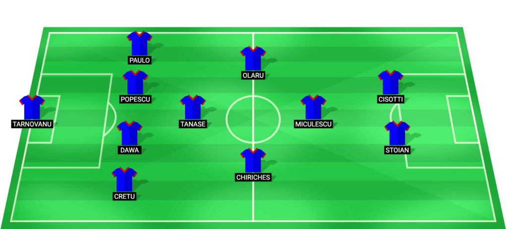 FCSB predicted starting lineup for the match against Petrolul - Superliga 2026
