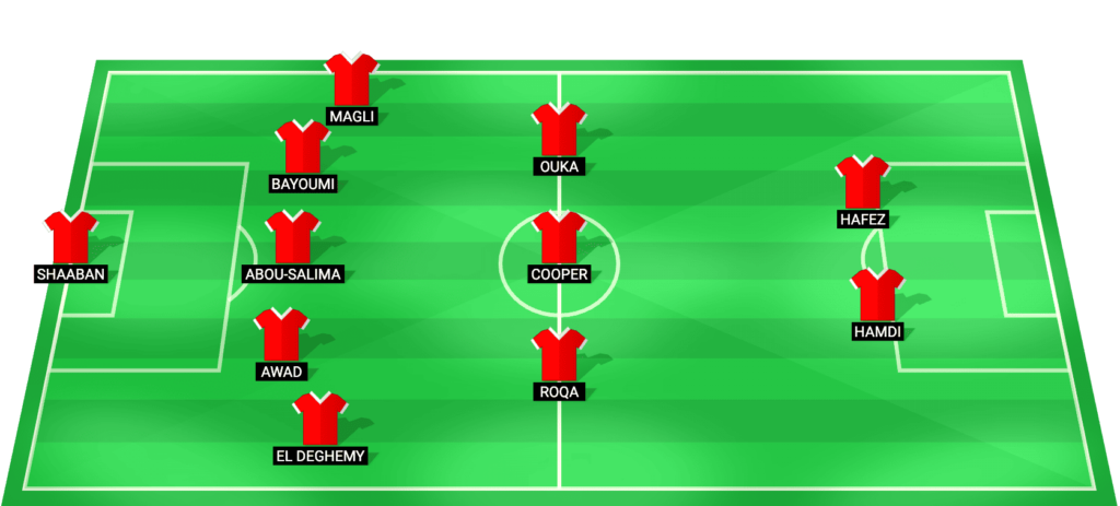 Haras El Hodood predicted starting lineup vs El Gouna