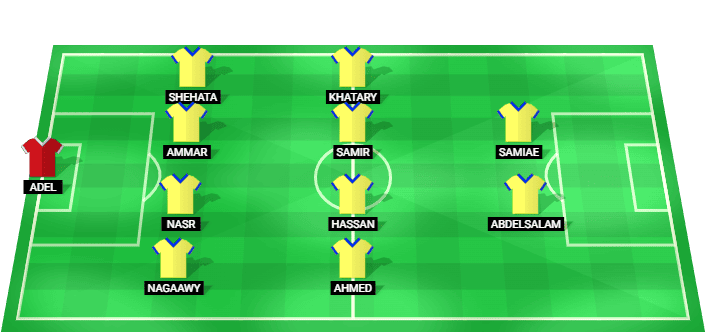 El Ismaily predicted starting lineup for the match against Modern Sport Egypt Premier League 2026