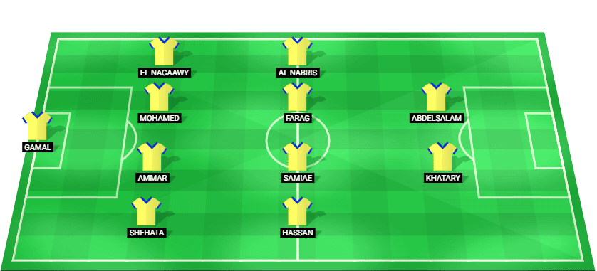 El Ismaily predicted starting lineup for the match against Petrojet - Egypt Premier League 2026