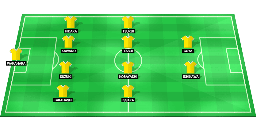 JEF United Chiba predicted starting lineup vs Kawasaki Frontale - J1 League 2026