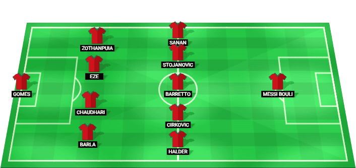 Jamshedpur predicted starting lineup for the match against Mumbai City - Indian Super League 2026