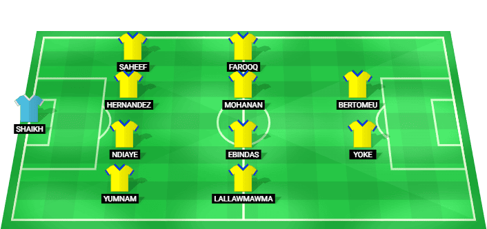 Kerala Blasters predicted starting lineup for the match against North East United - ISL 2026