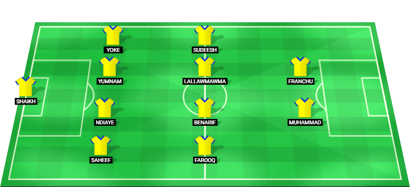 Kerala Blasters predicted starting lineup for the match against Odisha FC