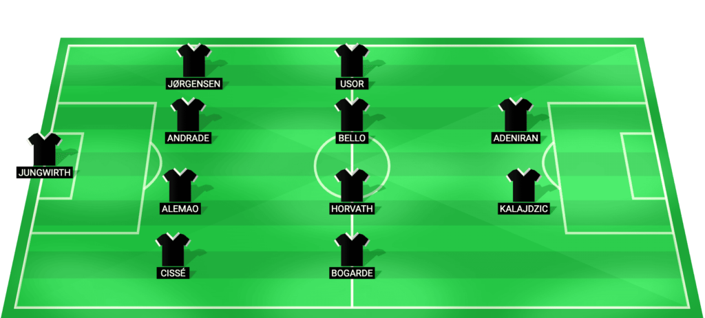 LASK predicted starting lineup for the match against Red Bull Salzburg - Austrian Bundesliga April 2026