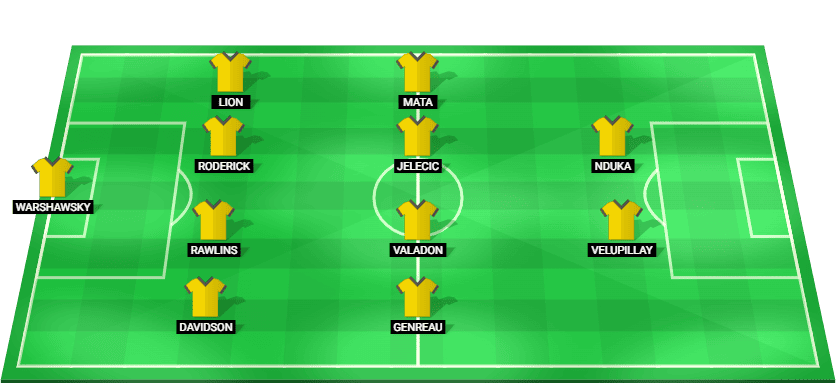 Melbourne Victory predicted starting lineup for the match against Auckland FC A-League 2026