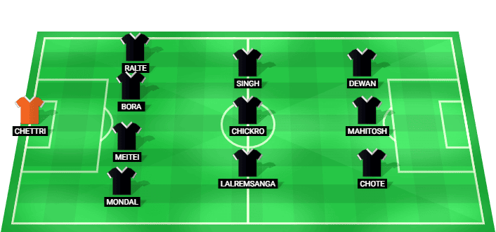 Mohammedan predicted starting lineup for the match against Odisha FC - Indian Super League 2026
