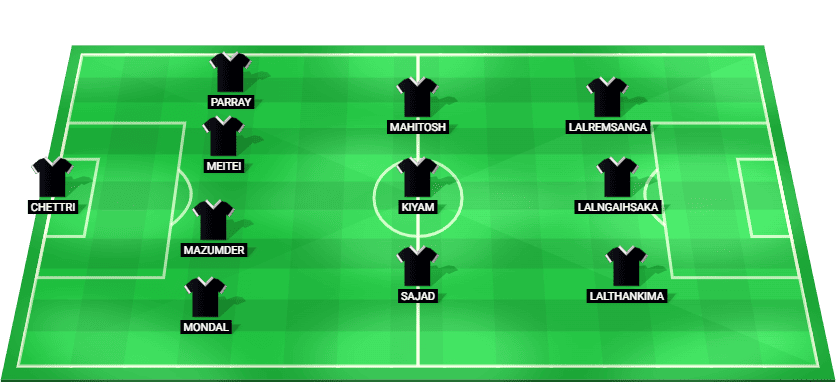 Mohammedan predicted starting lineup for the match against Chennaiyin in Indian Super League 2026