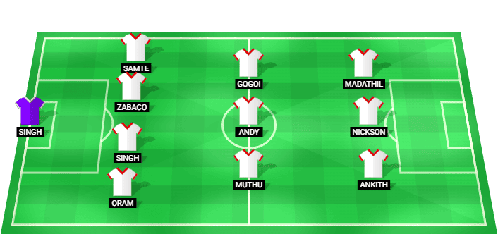 North East United predicted starting lineup for the match against Kerala Blasters - India ISL 15/04/2026