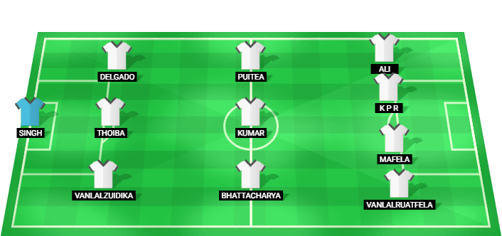 Odisha FC predicted starting lineup for the match against Mohammedan - Indian Super League 2026