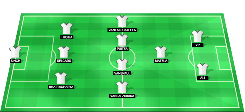 Odisha FC predicted starting lineup for the match against Kerala Blasters