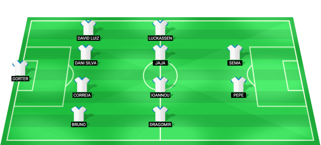 Pafos predicted starting lineup for Cyprus Cup semi-final against AEL Limassol 2026