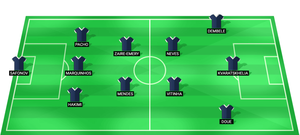 Paris Saint-Germain predicted starting lineup for the UCL quarter-final against Liverpool 2026