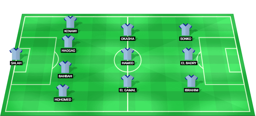 Petrojet predicted starting lineup vs El Gaish - Egypt Premier League April 2026