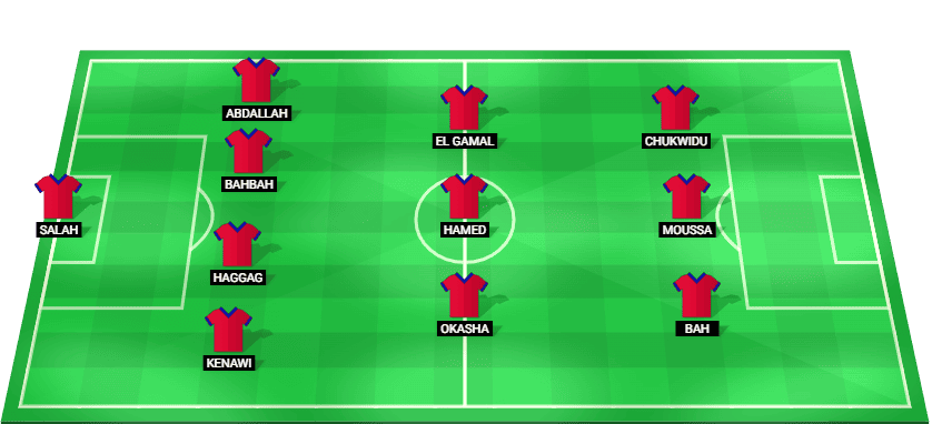 Petrojet predicted starting lineup for the match against El Ismaily - Egypt Premier League 2026