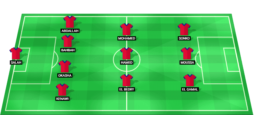 Petrojet predicted starting lineup for the match against ZED Egypt Premier League 2026