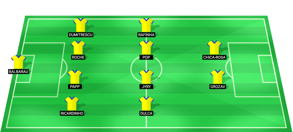 Petrolul Ploiești predicted starting lineup for the match against FCSB - Superliga 2026