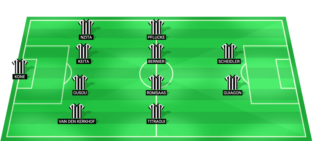 Sporting Charleroi predicted starting lineup for the match against Antwerp