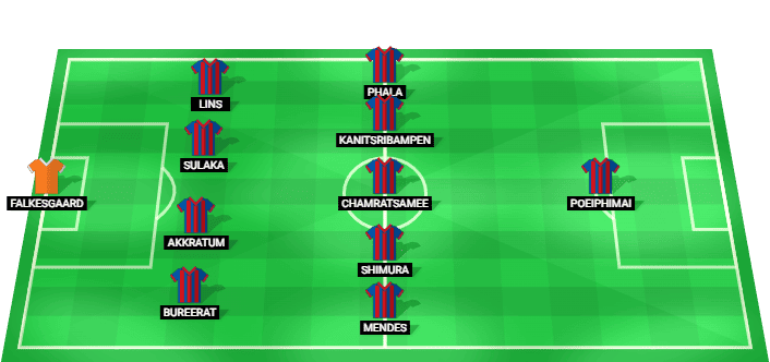 Predicted starting lineup for Port MTI FC against Uthai Thani - Thai League 1 2026