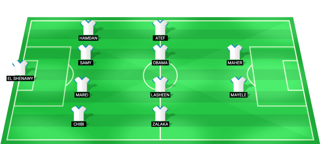 Pyramids predicted starting lineup Egypt Cup semi-final 2026