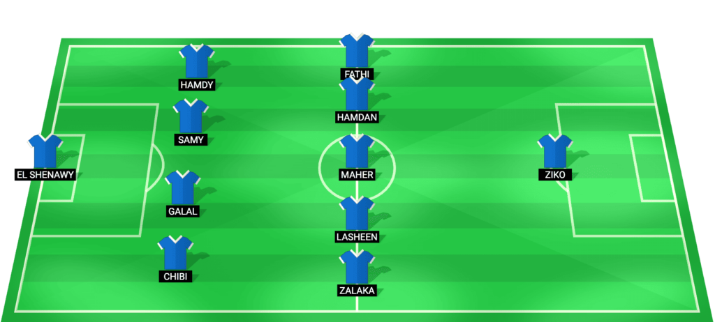 Pyramids predicted starting lineup for the match against Zamalek - Egyptian Premier League 2026