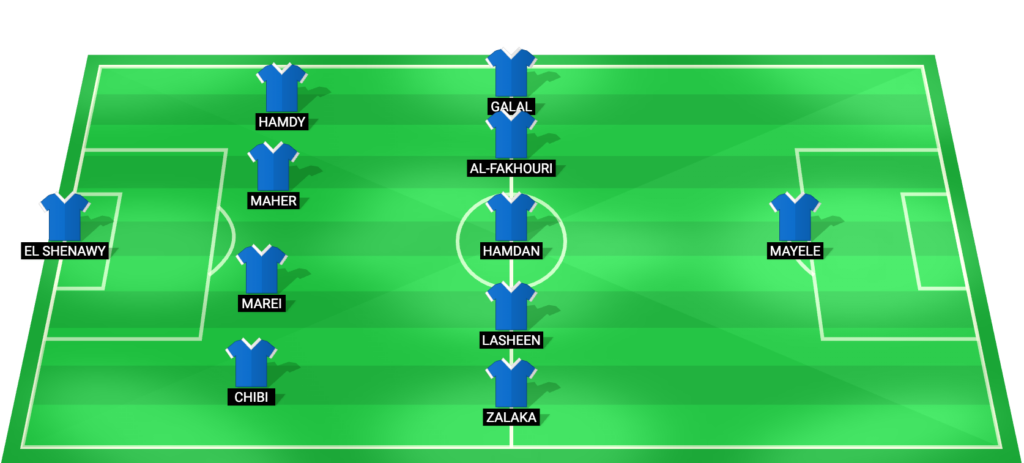 Pyramids predicted starting lineup for Pyramids vs ENPPI match