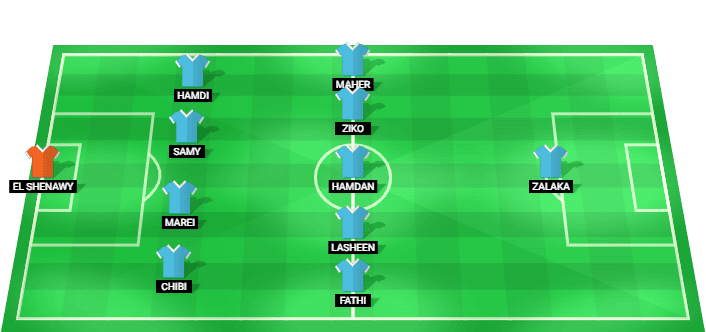 Pyramids predicted starting lineup for the match against Al Masry - Egypt Premier League 2026