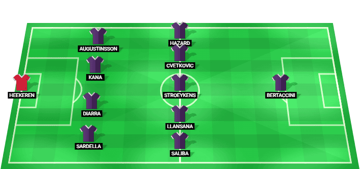 Anderlecht predicted starting lineup for the match against KV Mechelen