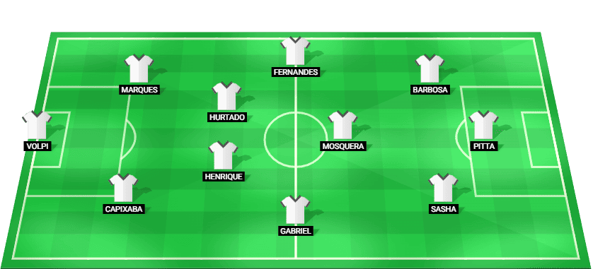 Bragantino predicted starting lineup for the match against River Plate