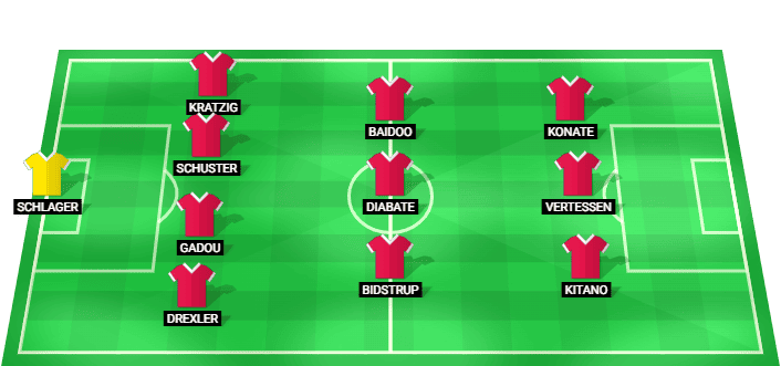 Salzburg predicted starting lineup for the match against Austria Vienna in Austria Bundesliga
