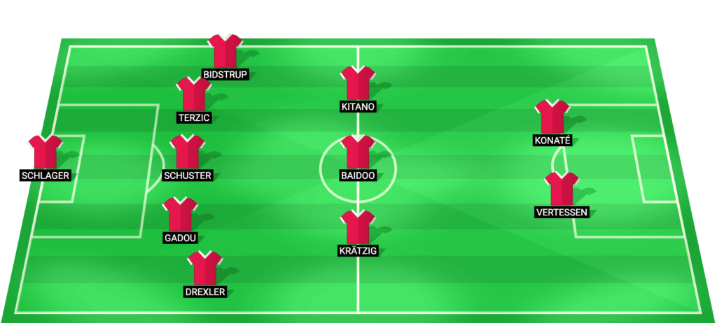 Red Bull Salzburg predicted starting lineup for the match against LASK - Austrian Bundesliga 2026