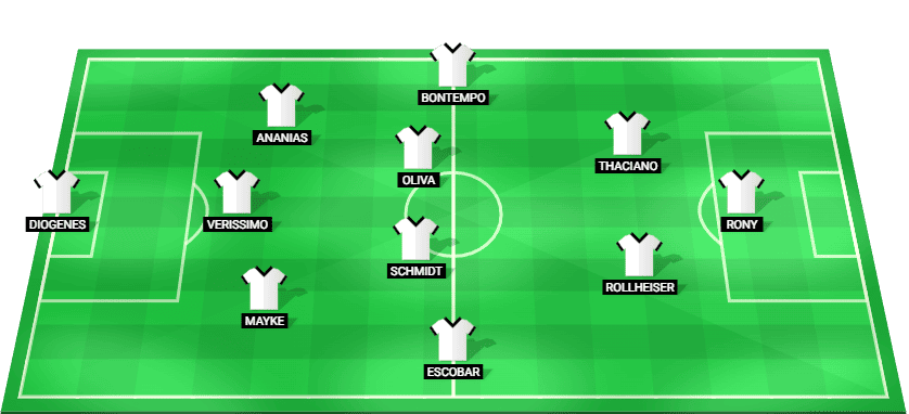 Santos predicted starting lineup for the Copa Sudamericana 2026 game against San Lorenzo