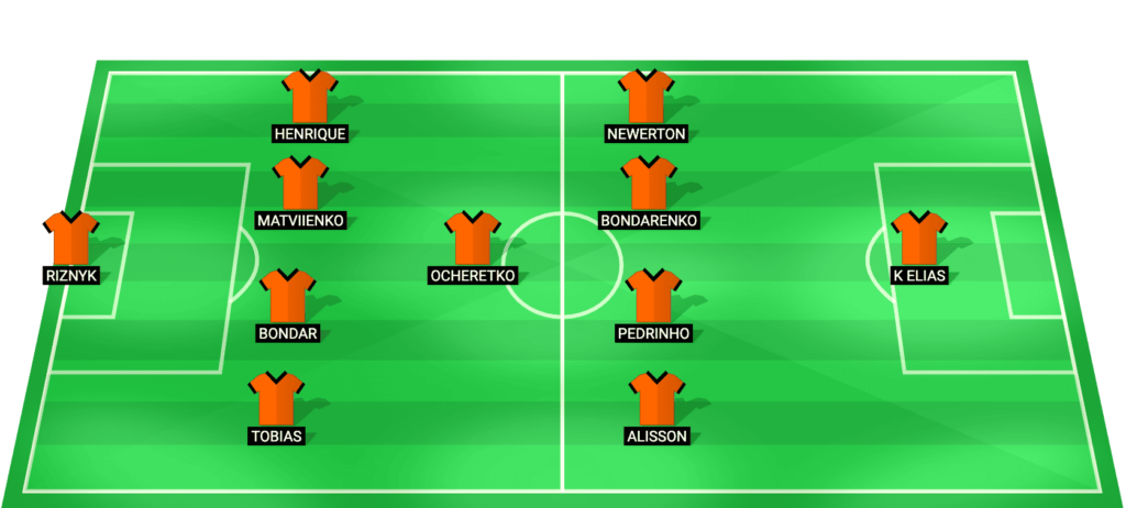 Shakhtar Donetsk predicted starting lineup for the match against AZ Alkmaar - UEFA Conference League 2026