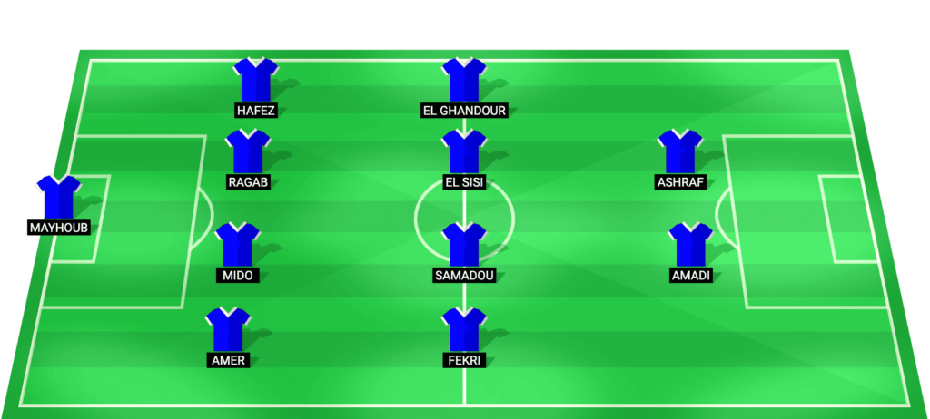 Smouha predicted starting lineup for the match against Ceramica Cleopatra - Egyptian Premier League 2026